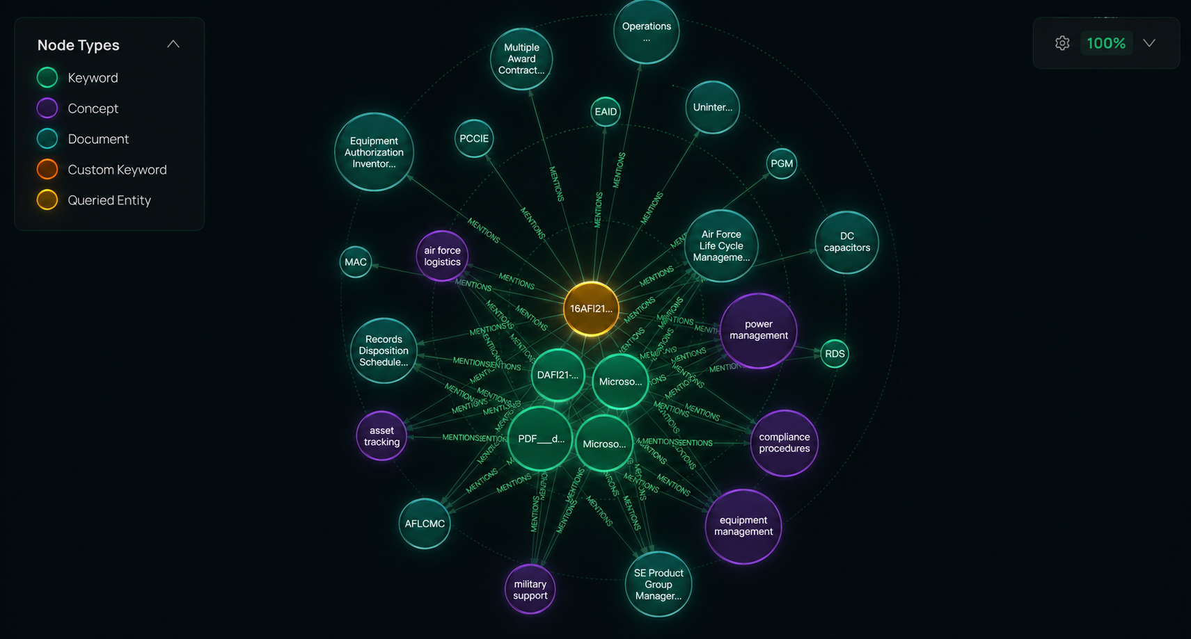 Implicit knowledge graph visualizing document, keyword, and concept relationships