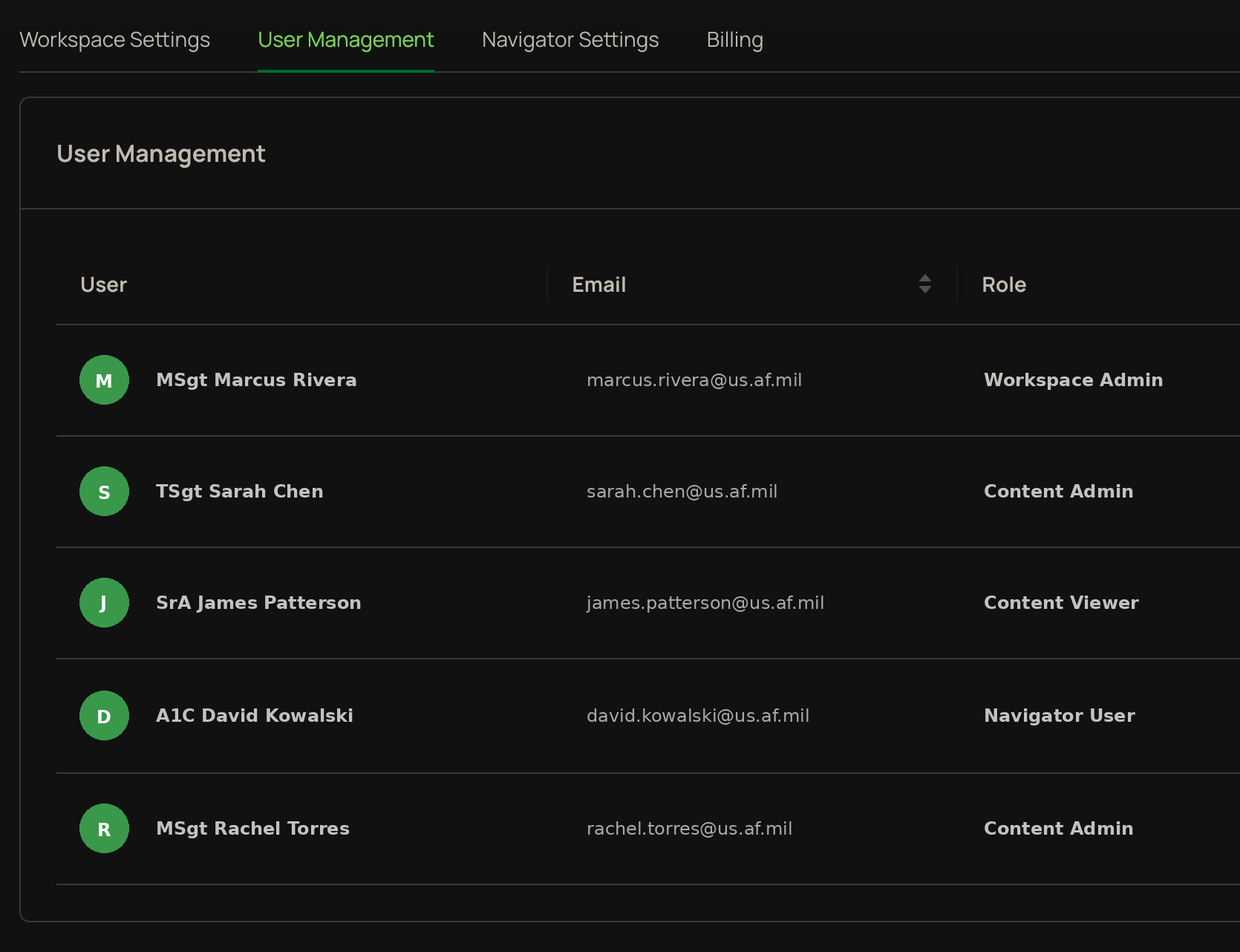 Role-based user management with workspace admin, content admin, viewer, and navigator roles